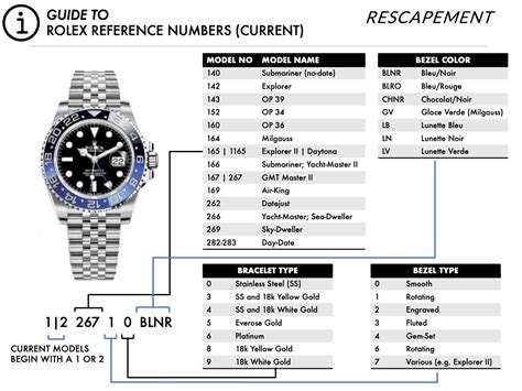 Rolex watch depth chart